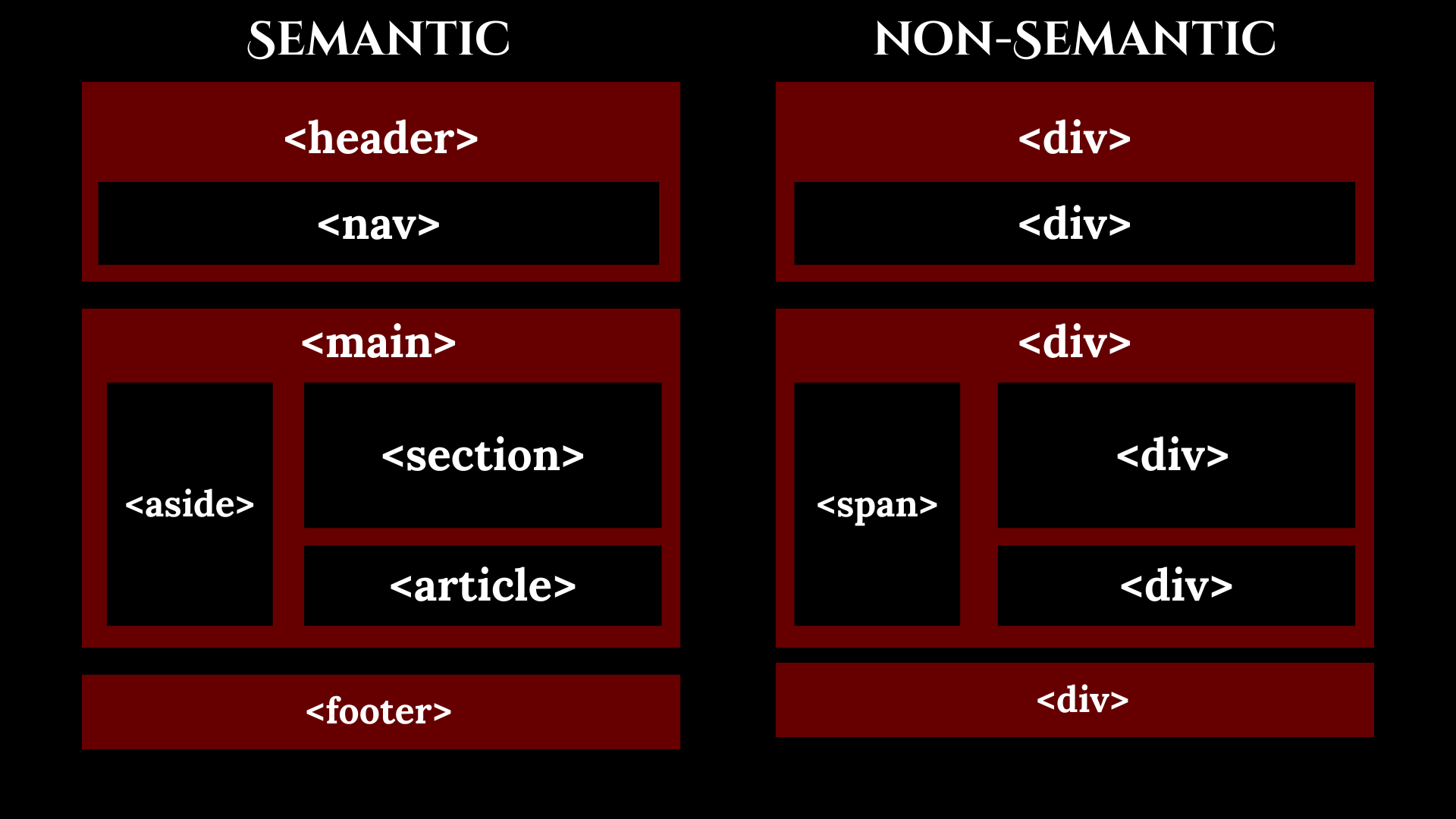 Semantic & Non-semantic